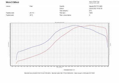 Lazení 29.8.2022 -2.jpeg