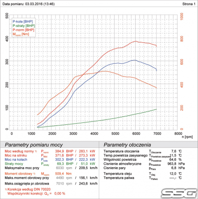 Mazda 3MPS TT303EL.png